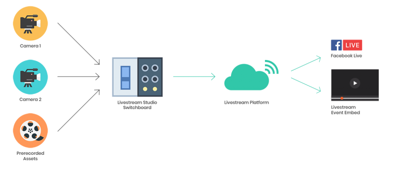 Live Event Video Streaming in Nepal
